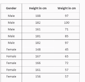 classification vs regression